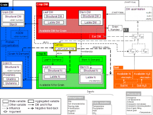 SiriusQuality2 flow chart